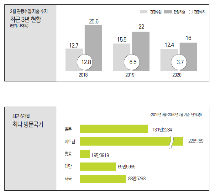 에디터 사진